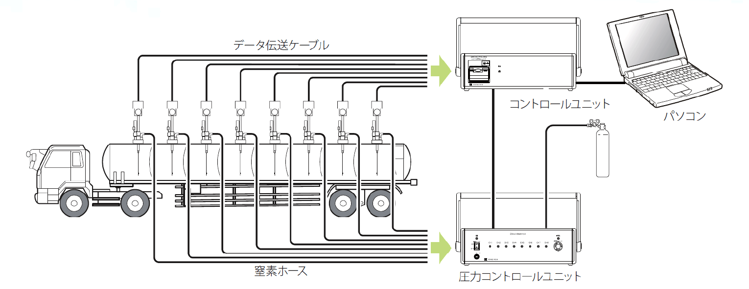 移動貯蔵タンク定期点検02